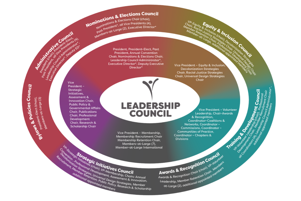 draft of the new leadership council